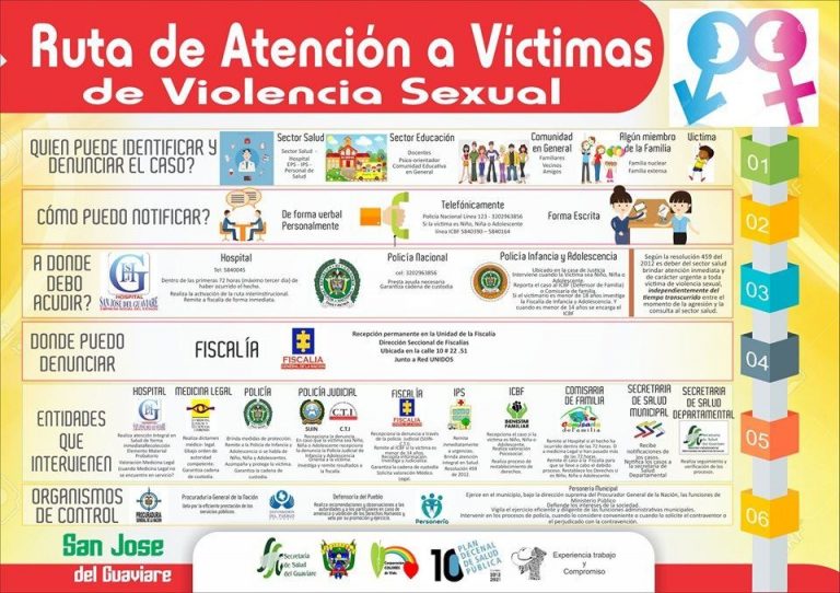 Conozca la ruta de atención a mujeres víctimas de violencia de género