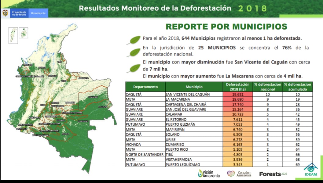 Cifras de deforestación por municipios en el año 2018-