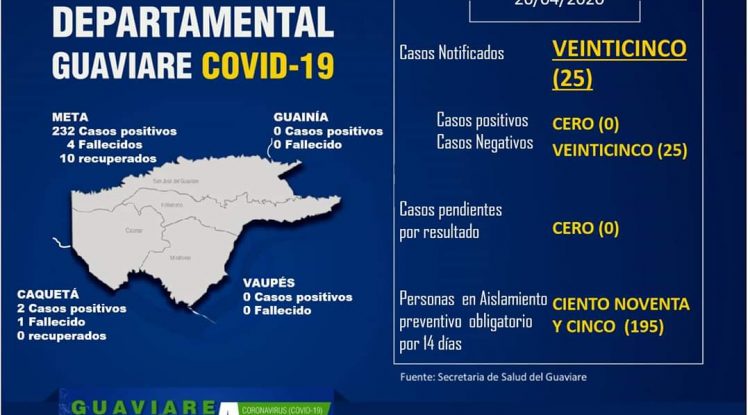 Secretaría de Salud del Guaviare reporta 195 aislamientos preventivos