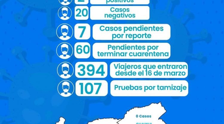 Coronavirus en Colombia: Vaupés entra a la lista con dos casos positivos