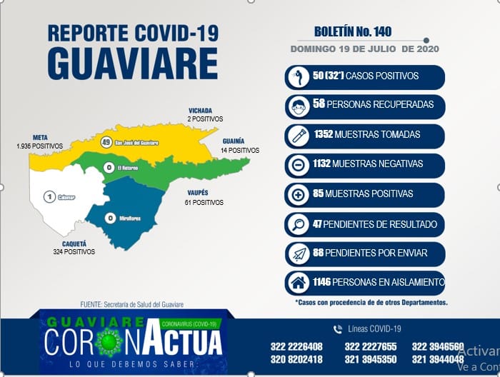 Guaviare reporta dos nuevos casos positivos de Covid-19 en personal militar