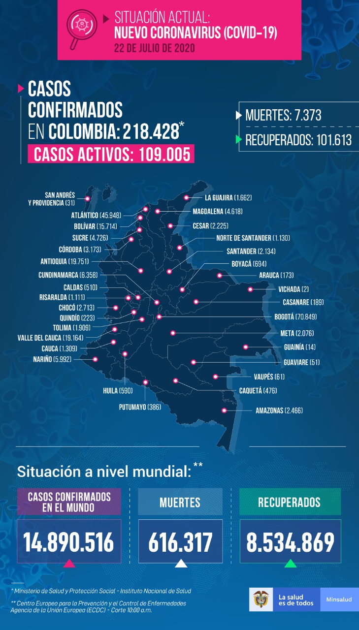 Nuevo caso en Guaviare, para un total de 51 positivos de Covid-19