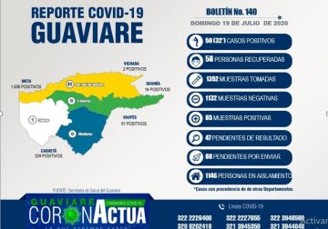 Guaviare reporta dos nuevos casos positivos de Covid-19 en personal militar