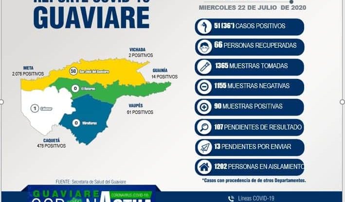 Cinco nuevos casos positivos de Covid-19 en Guaviare