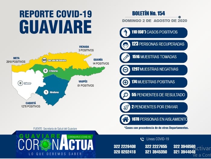 24 Casos positivos de Covid 19 reportados durante el fin de semana en el Guaviare