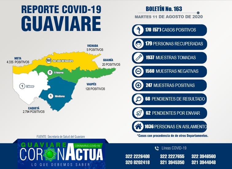 Guaviare alcanza 170 casos nuevos positivos de Covid 19.