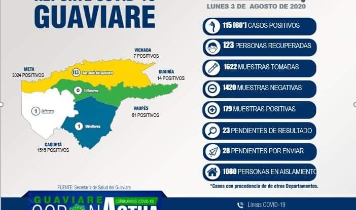 Tres militares y dos civiles, los cinco nuevos casos positivos de Covid-19 en Guaviare