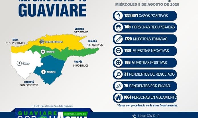 Covid-19 en Guaviare: Cinco militares y dos civiles