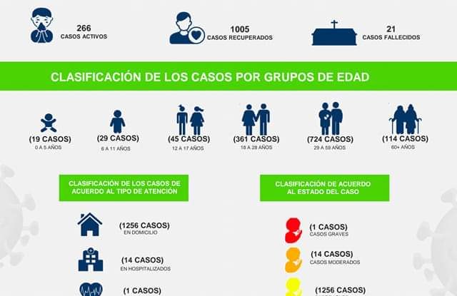 18 nuevos casos de Covid en Guaviare