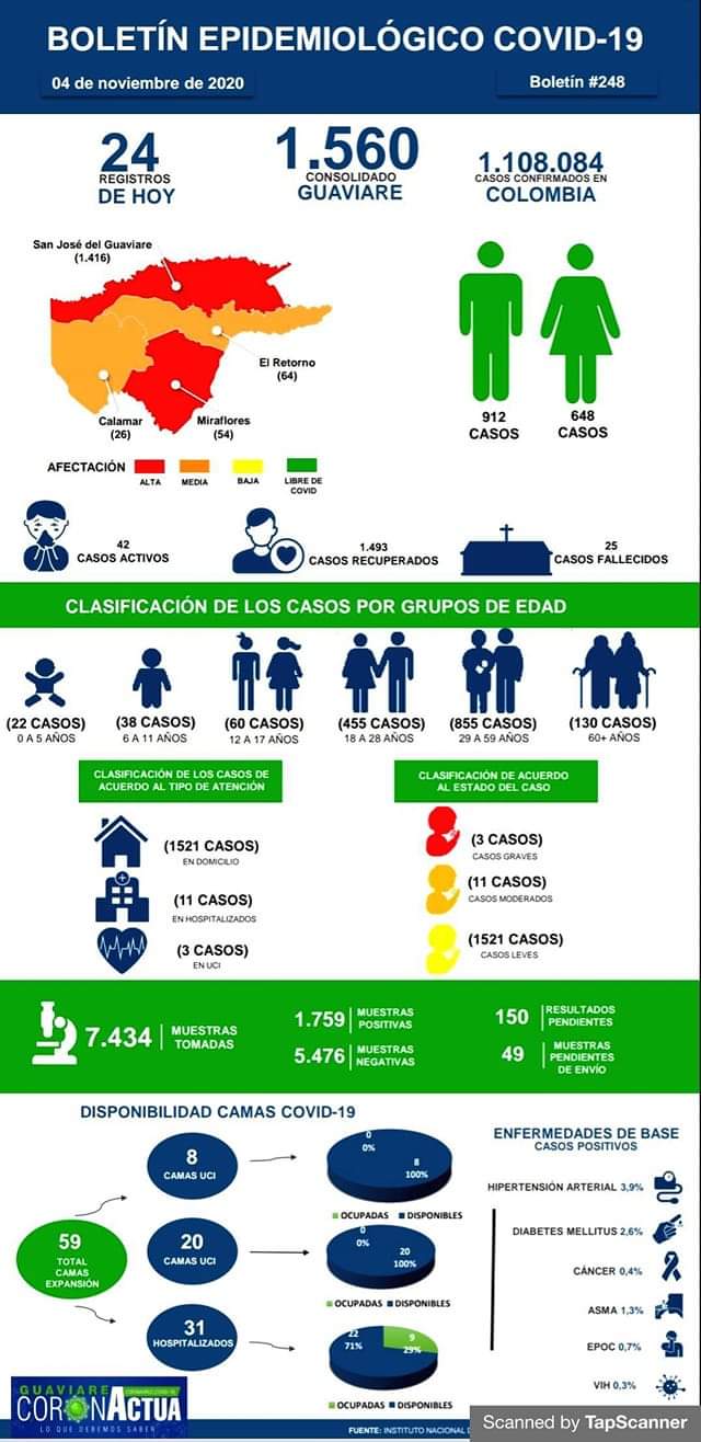 24 nuevos casos positivos de Covid-19 en Guaviare