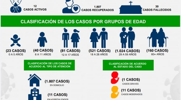 15 nuevos casos de Covid se registran para el Departamento del Guaviare