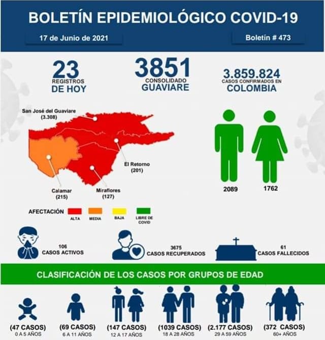 De los 4 municipios de Guaviare, Calamar se mantiene en afectación media