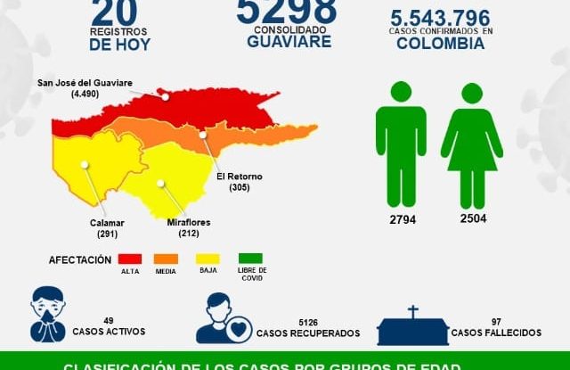 "Los casos van en aumento": Secretaria de Salud del Guaviare