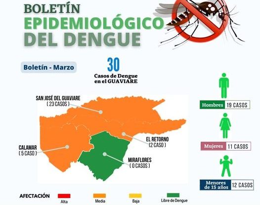 30 casos de dengue se reportaron en el Guaviare en el mes de marzo