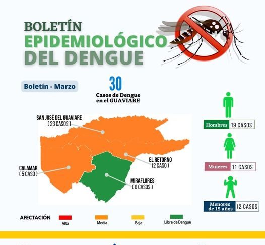 30 casos de dengue se reportaron en el Guaviare en el mes de marzo